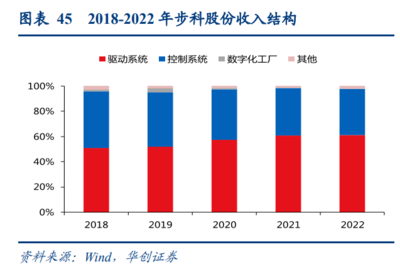 人形機(jī)器人行業(yè)研究 技術(shù)奇點(diǎn)時(shí)刻，新一次工業(yè)革命的開(kāi)始